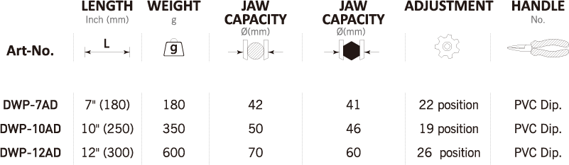 DWP-7AD/DWP-10AD/DWP-12AD